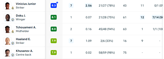 Фото: Flashscore