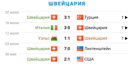 Фото: sportbox.ru