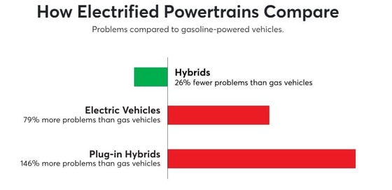 Фото:&nbsp;Consumer Reports