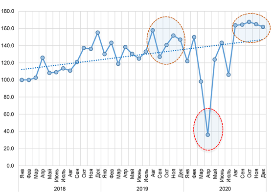 Фото:&nbsp;Центре экономических исследований и реформ