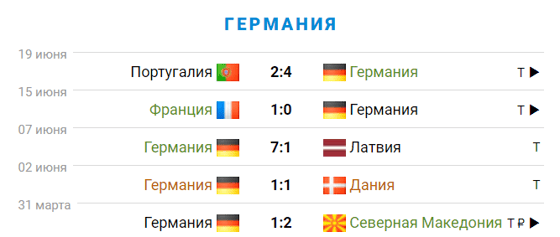 Фото: sportbox.ru