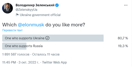 80,7% опрошенных выступили за первый вариант с Украиной