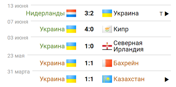 Фото: sportbox.ru