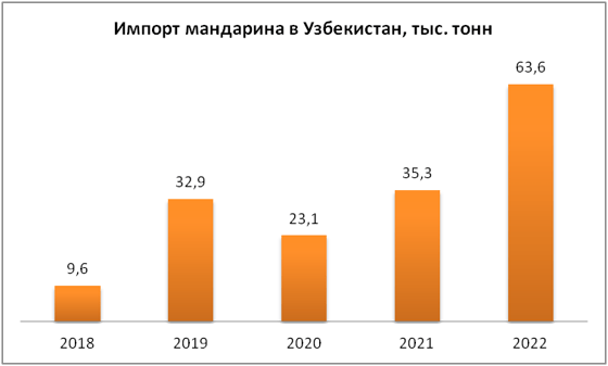 Фото: East Fruit