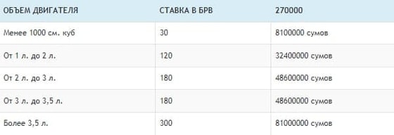 Скриншот / Autostrada.uz