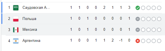 Таблица по итогам матча / Скриншот