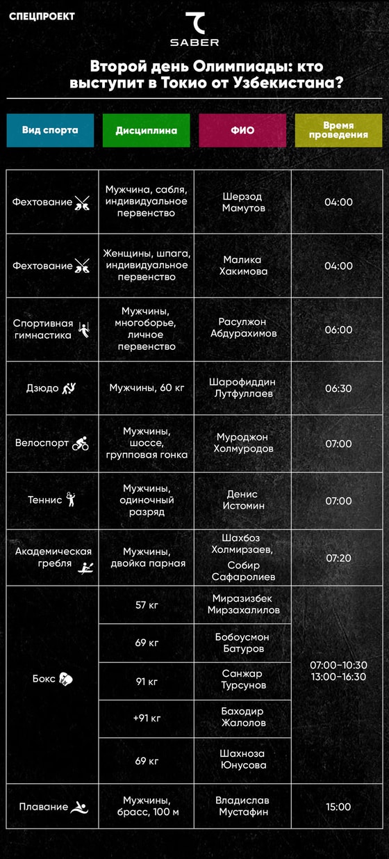 Фото: Repost Sport