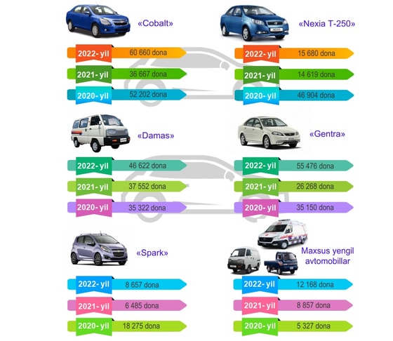 Фото: Госкомстат