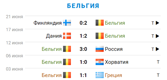 Фото: sportbox.ru