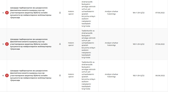 Отмененные решения экс-хокима, всего таких 26 / E-qaror