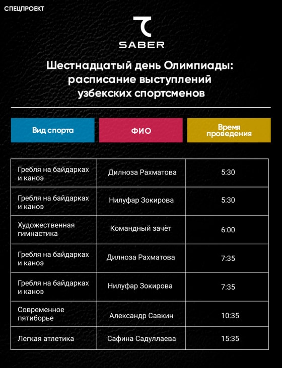 Фото: Repost Sport