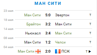 Фото: sportbox.ru