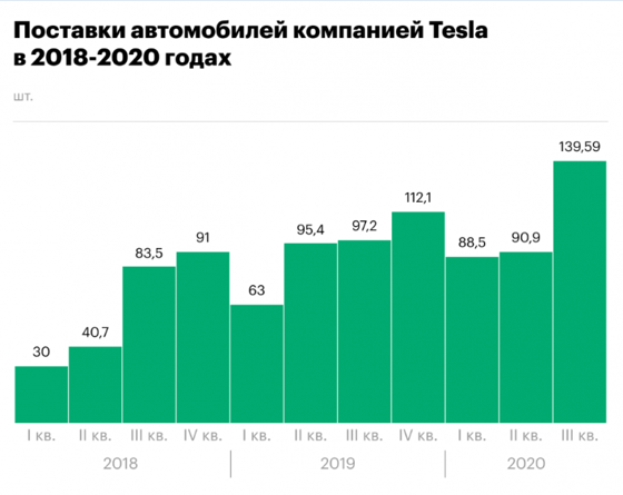 Источник: Refinitiv