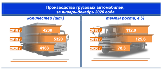 Фото: Госкомстат