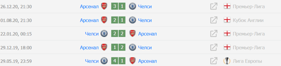 Фото: soccer365.ru