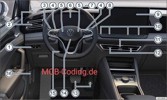 Фото: MQB-Coding