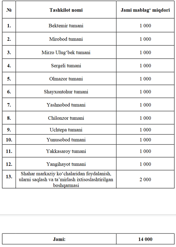 Фото: Скриншот