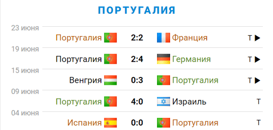 Фото: sportbox.ru