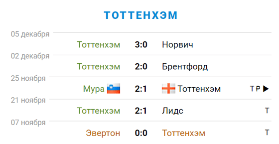 Фото: sportbox.ru