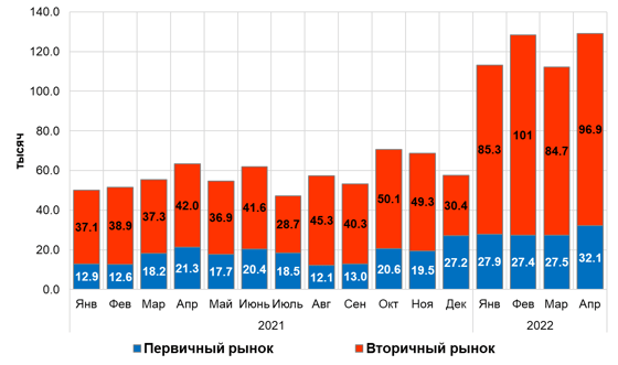 Фото: Центр экономических исследований и реформ