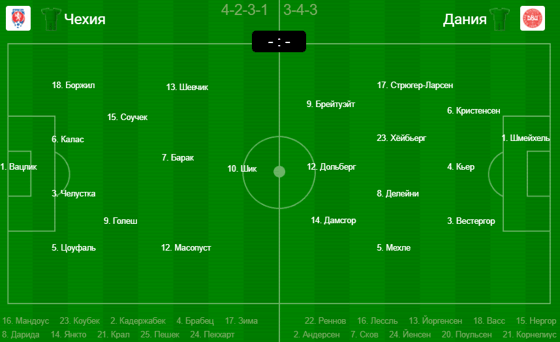 Фото: sportbox.ru