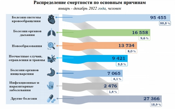 Фото: Агентство по статистике&nbsp;