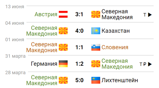 Фото: sportbox.ru