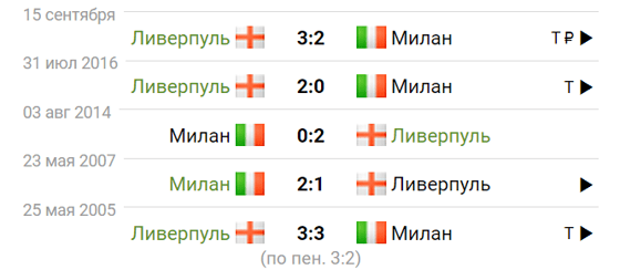 Фото: Sportbox.ru