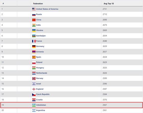 Фото: t.me/alisher_sadullaev