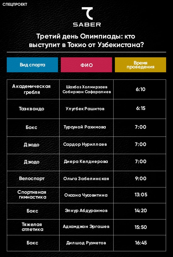 Фото: Repost Sport