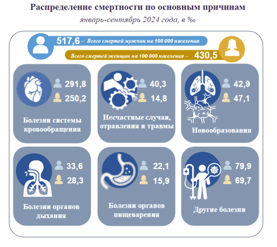 Фото: Статагентство