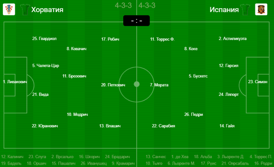 Фото: sportbox.ru