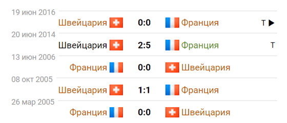 Фото: sportbox.ru