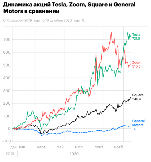Источник: Refinitiv