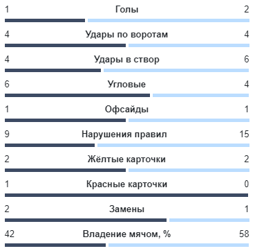 Фото: liveresult.ru