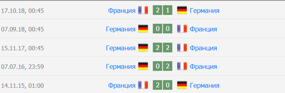 Фото: soccer365.ru