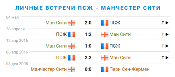 Фото: sportbox.ru