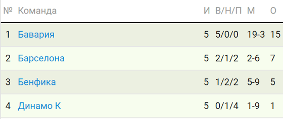 Фото: Sportbox.ru