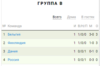 Фото: sportbox.ru