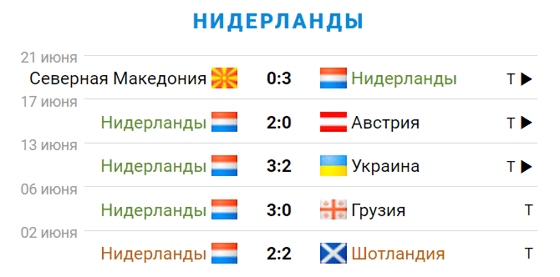 Фото: sportbox.ru