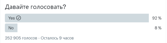 92% опрошенных поддержали вариант Подоляка