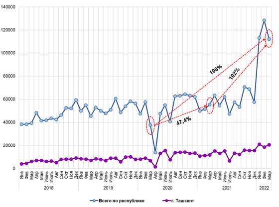 Фото: Центр экономических исследований