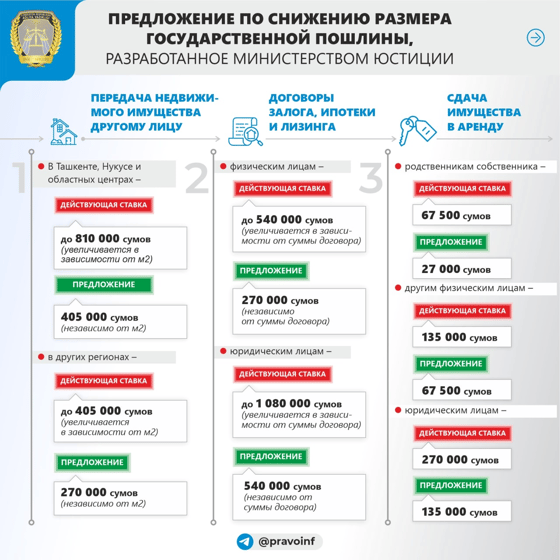 Фото: Минюст