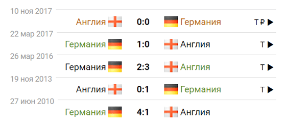 Фото: sportbox.ru