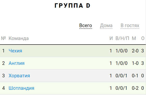 Фото: sportbox.ru