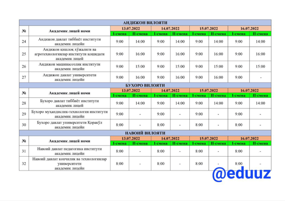 Фото: Пресс-служба Минвуза