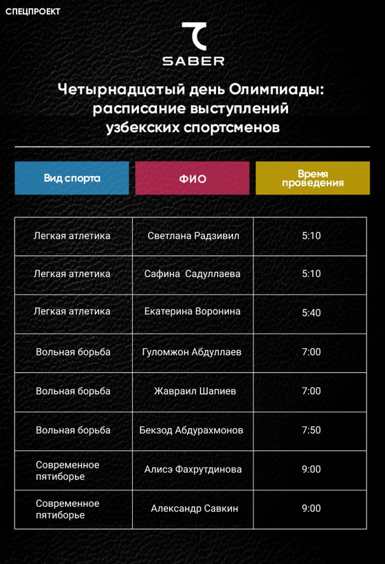 Фото: Repost Sport