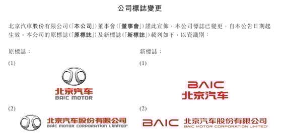 Фото: BAIC