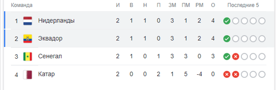 Таблица по итогам матча / Скриншот