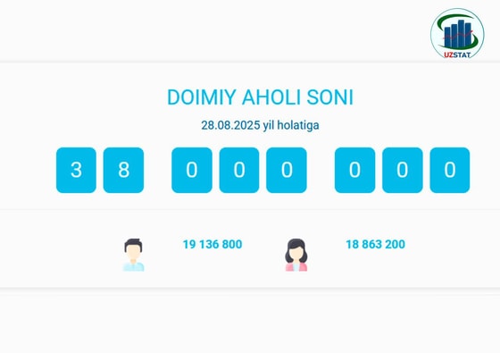 Фото: Комитет статистики